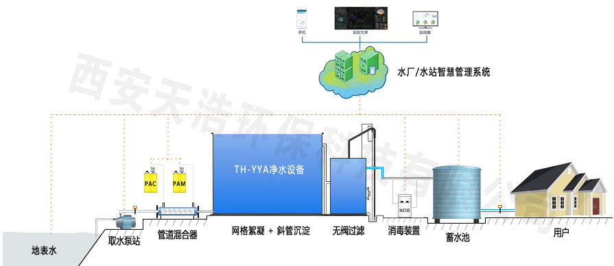 TH-YYA一體化凈水設備